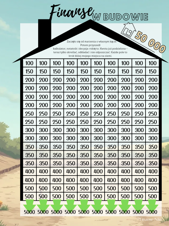 Finanse w budowie 50 000
