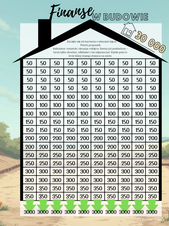 Finanse w budowie 30 000
