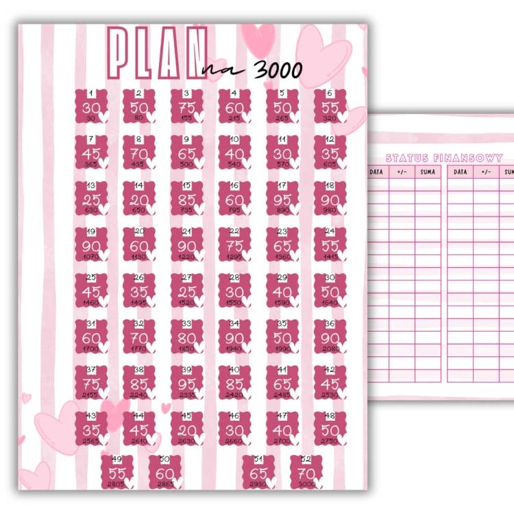 Wyzwanie A5: Plan na 3000 serduszka